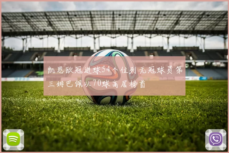 凯恩欧冠进球54个位列无冠球员第三姆巴佩以70球高居榜首